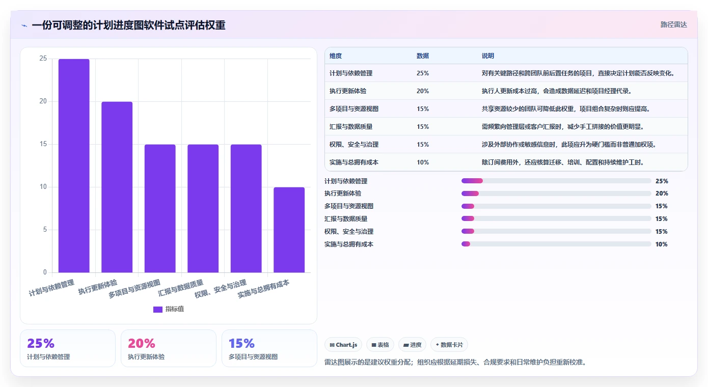 选对工具事半功倍：2026年计划进度图软件选购指南