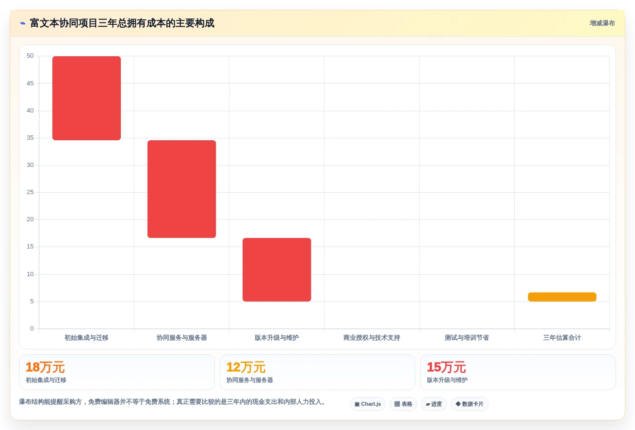 2026年必备:8款领先的富文本协同编辑工具全面对比