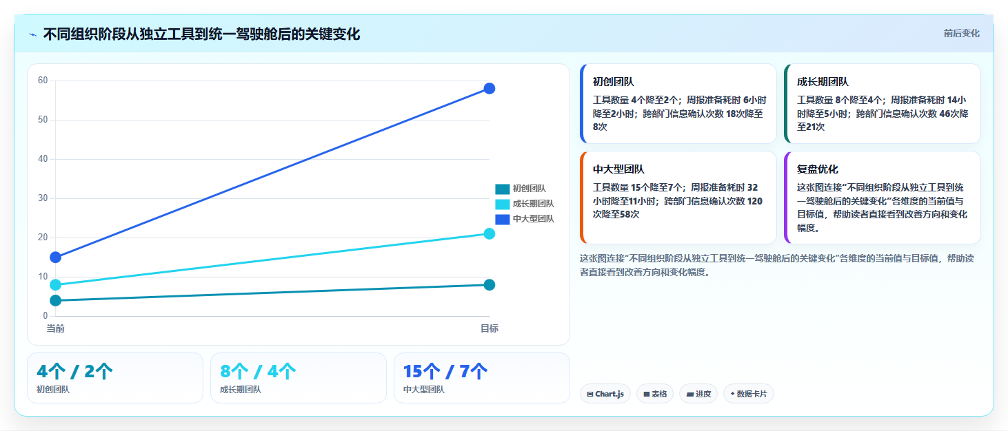 提升团队效率!2026年最值得投资的5款项目管理系统驾驶舱
