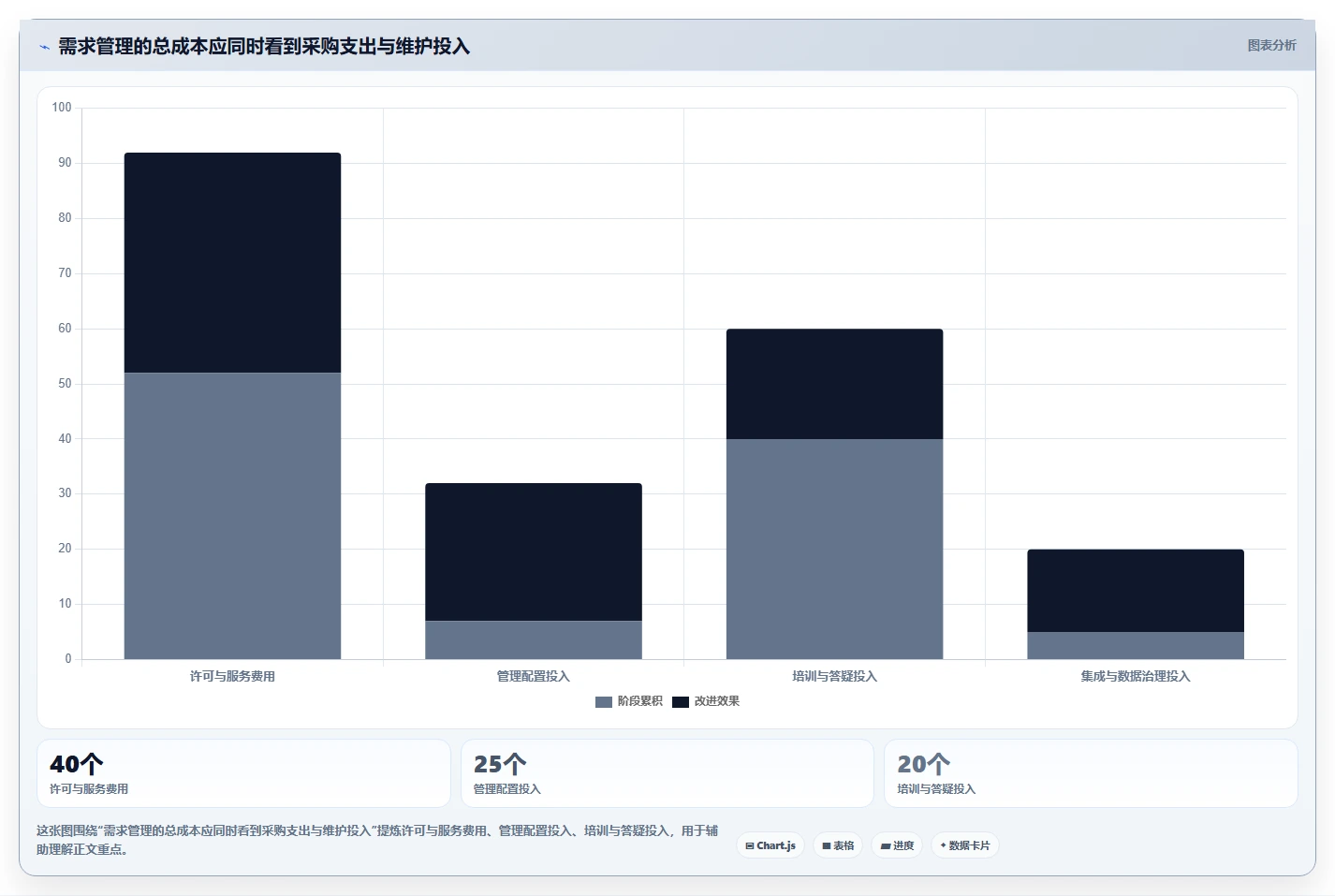 效率提升必备:2026年度5款顶级需求管理图标推荐