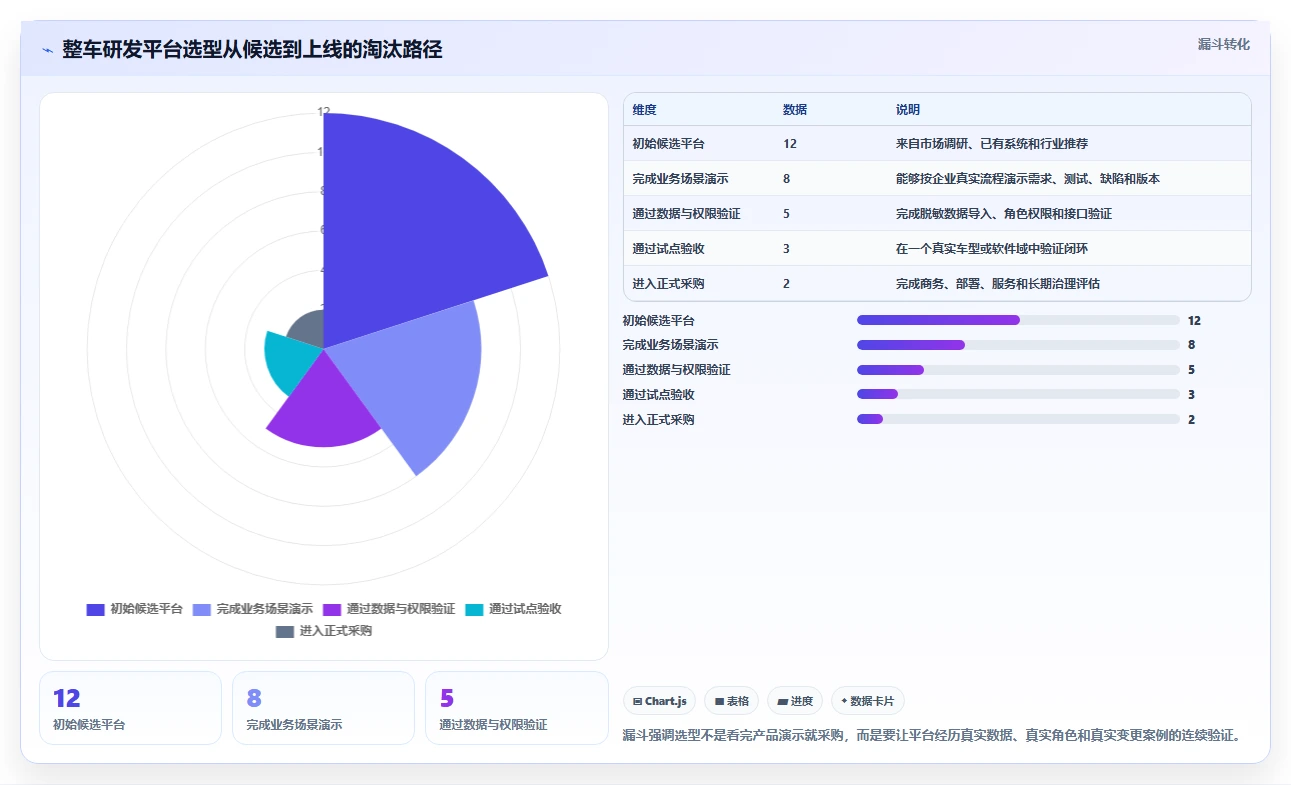 2026年整车研发管理平台大比拼:6款顶级工具助力项目效率提升