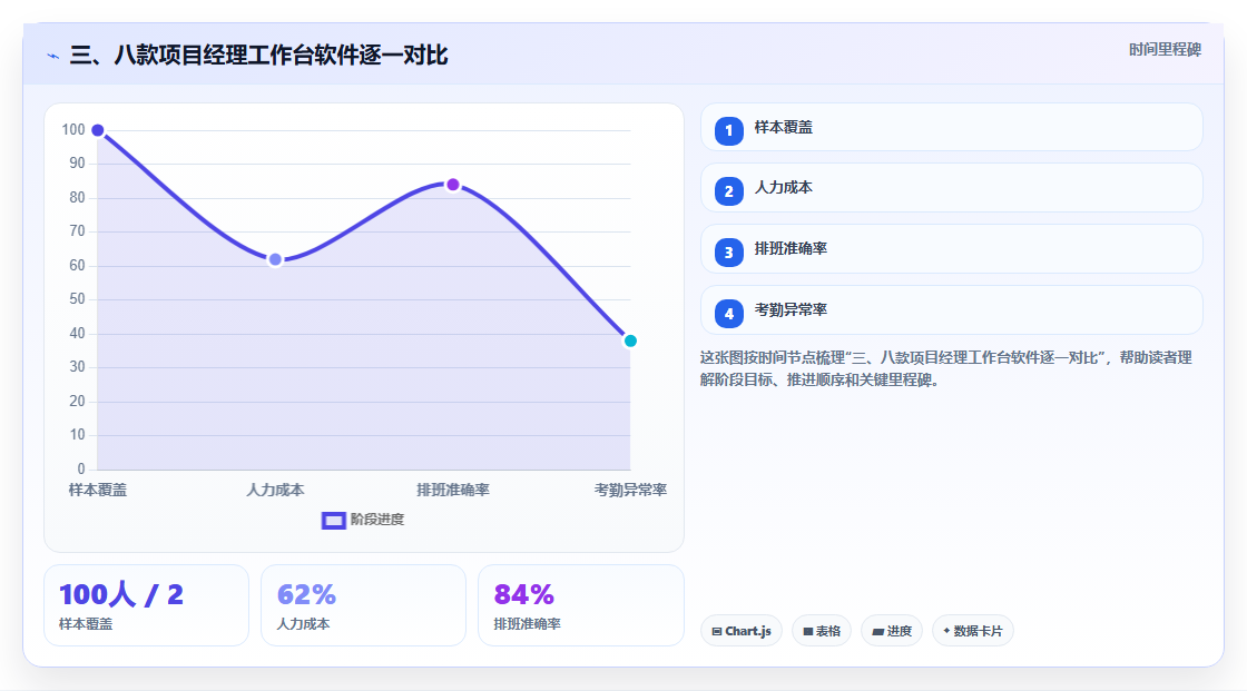三、八款项目经理工作台软件逐一对比