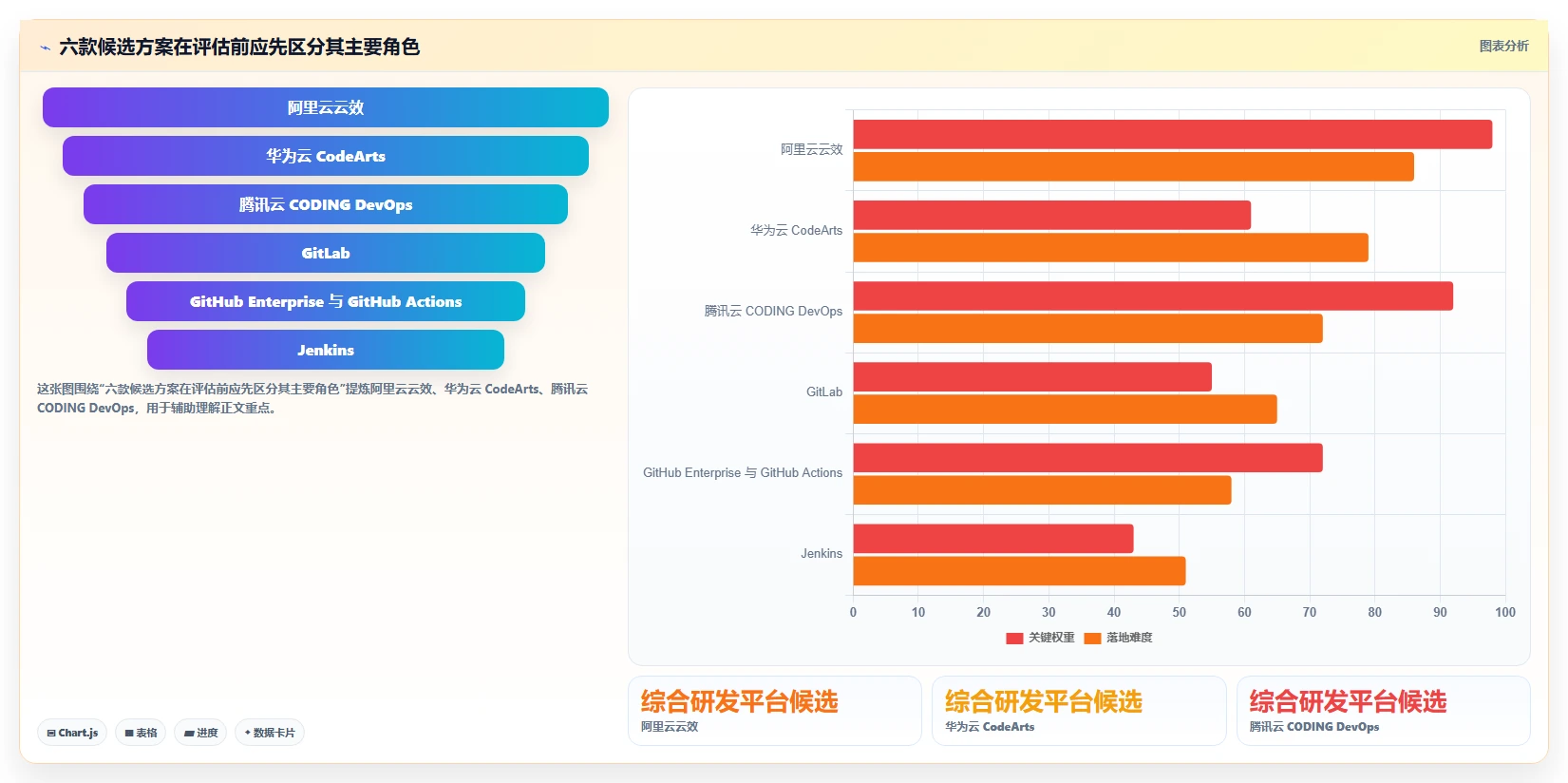 2026年研发云平台大比拼：6款顶级工具助力团队效率提升
