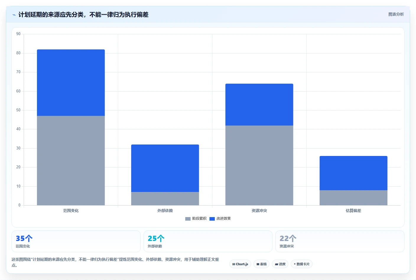 项目经理必看:2026年8大热门project计划管理软件工具盘点