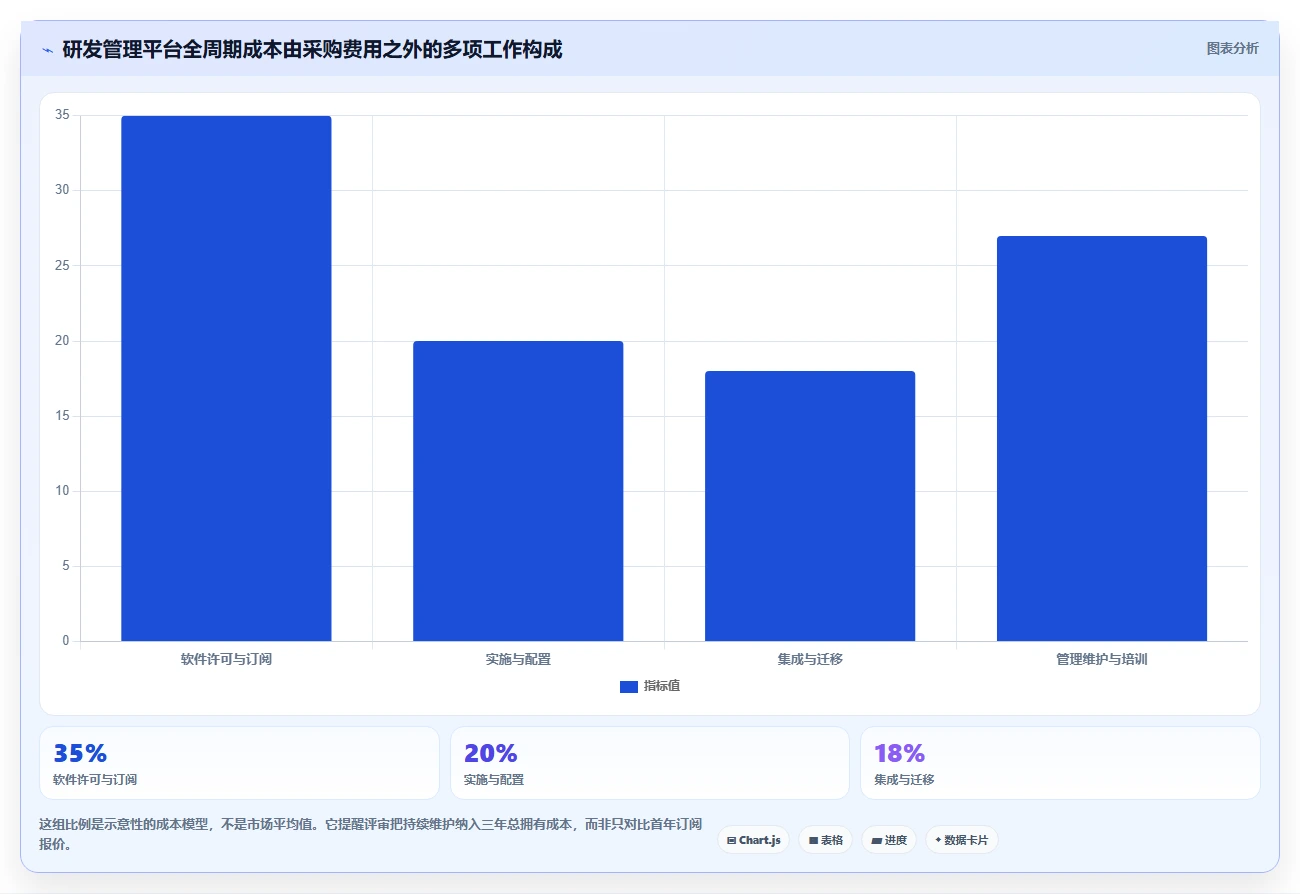2026年产研项目管理平台大盘点:6款顶级工具助力研发效率提升