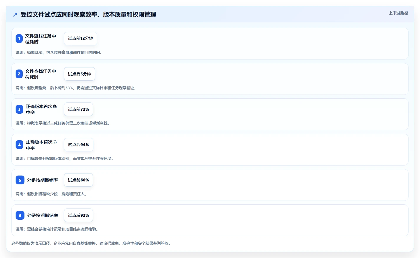 企业数字化转型必备：2026年top8好的文档管理系统推荐