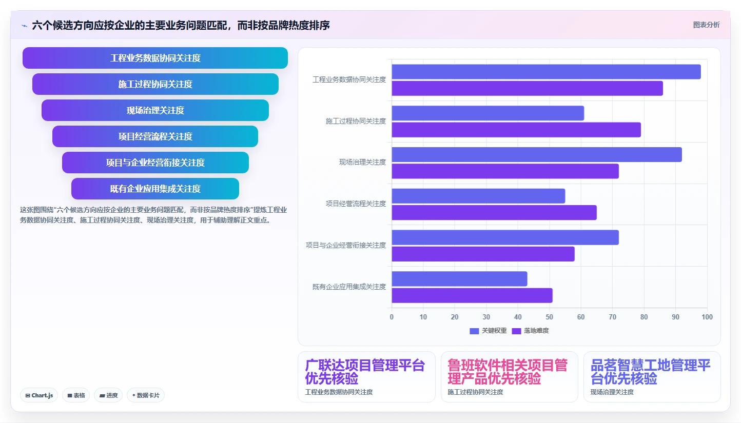 2026年工程管理软件选型：6款支持独立部署的系统对比与推荐