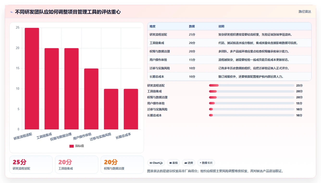 研发团队必备：2026年7款优秀项目管理软件Jara推荐及选型指南