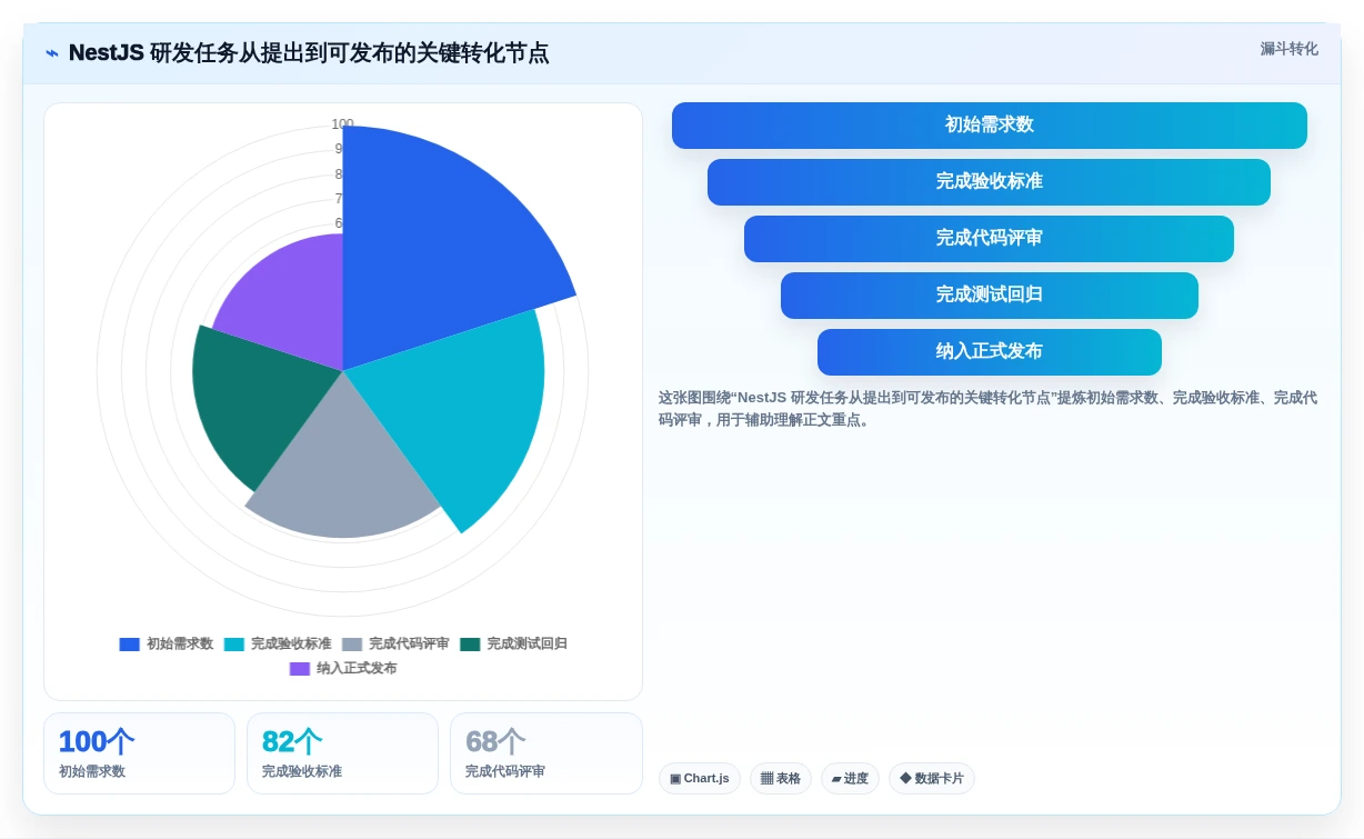 2026年最佳选择:6大nestjs项目管理系统工具对比与推荐