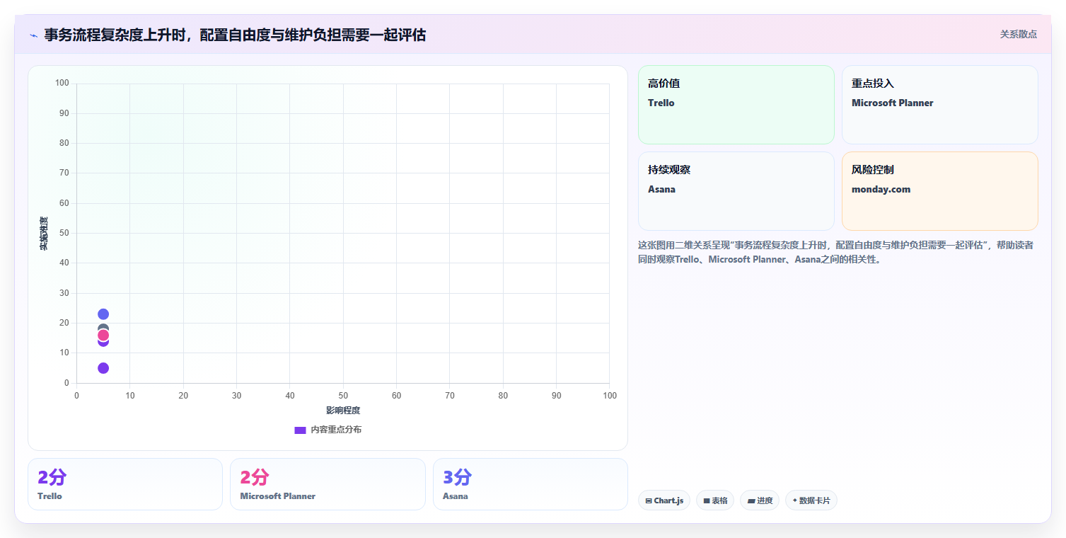 解锁高效协作：2026年7款热门事务性项目管理软件深度评测