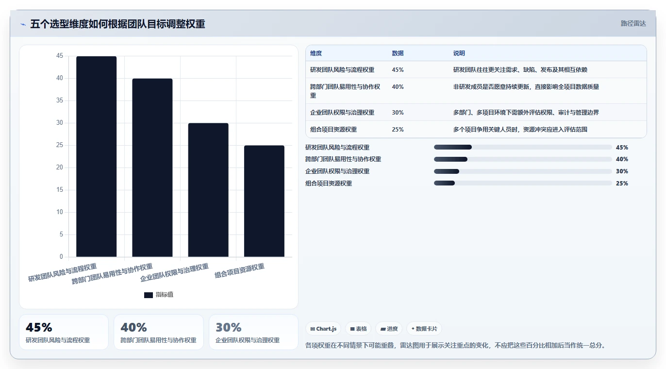 如何选择最适合你的项目进度把控工具？2026年5大热门工具对比