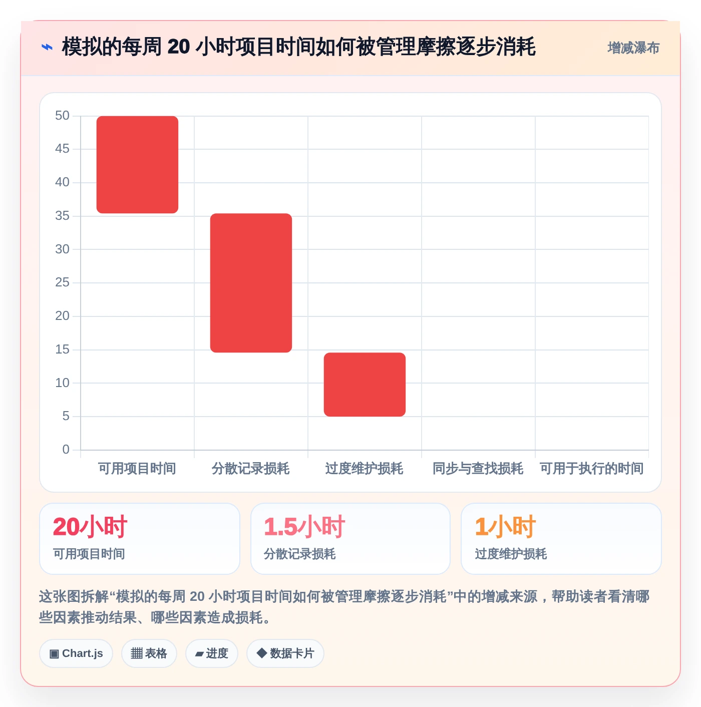提升效率的秘密武器:2026年度6大个人本地项目管理软件推荐