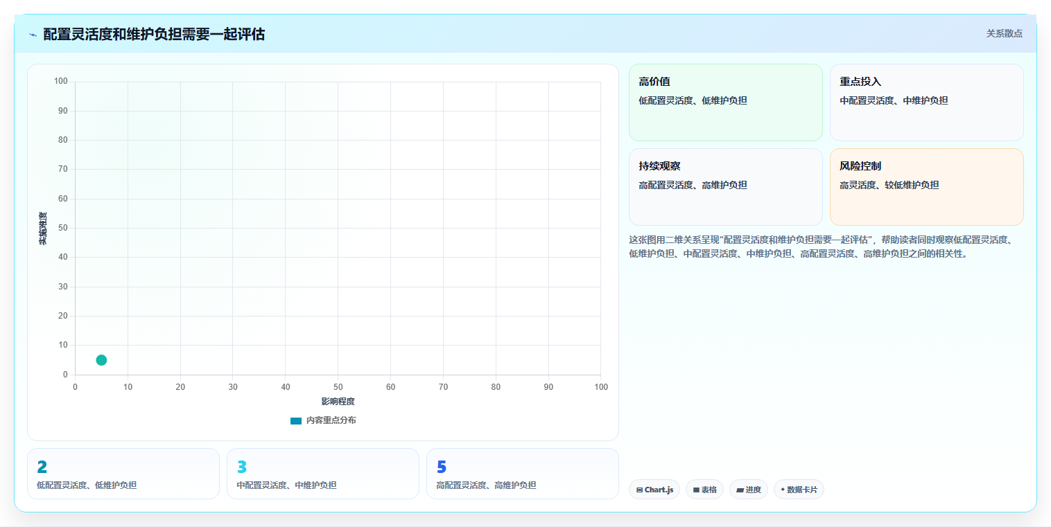 突破传统:2026年最具创新力的5款可视化管理软件盘点