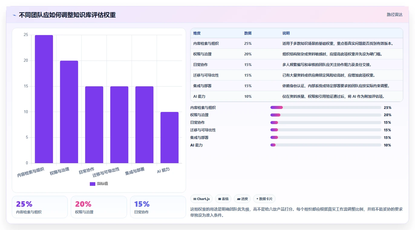 2026 年最值得关注的 6 大知识库软件推荐