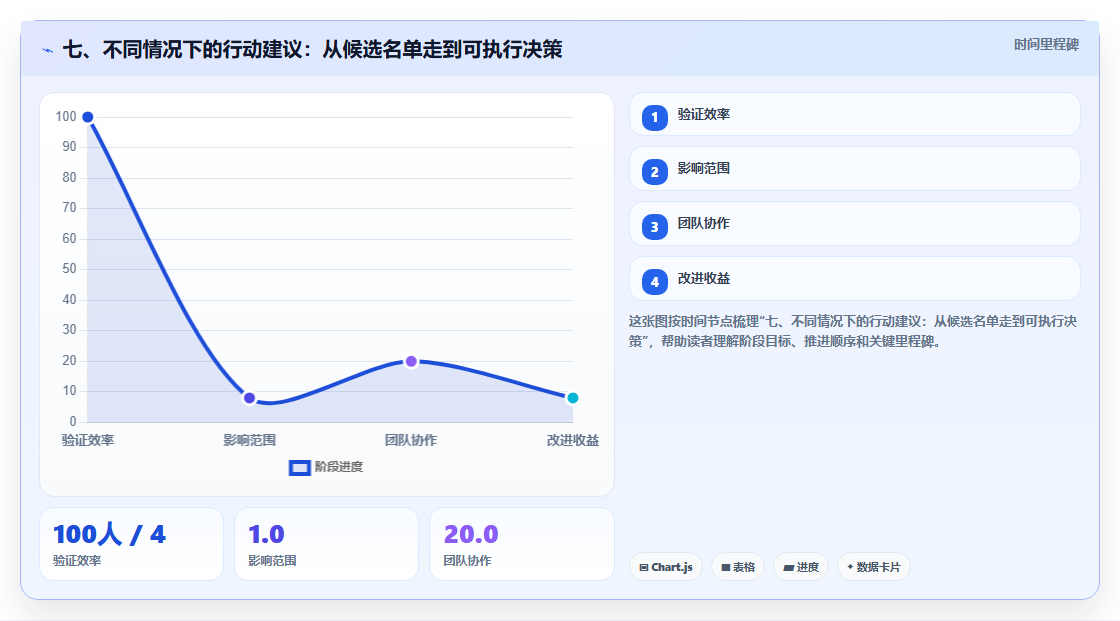 七、不同情况下的行动建议：从候选名单走到可执行决策