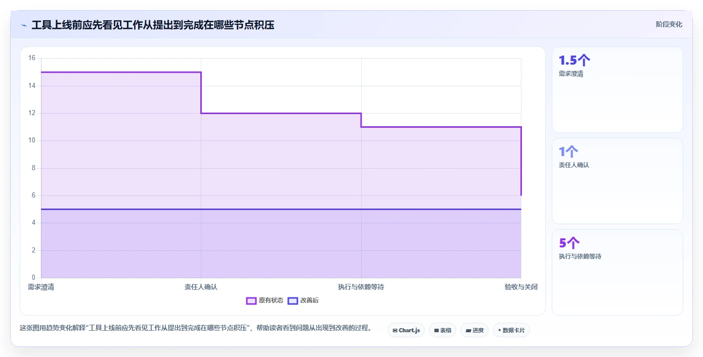 选对项目管理软件工具事半功倍:2026年6大热门工具深度对比