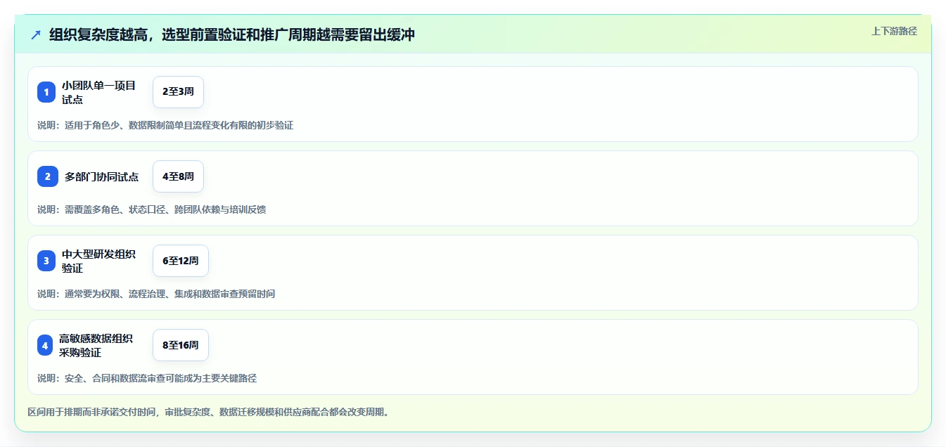 2026年AI项目管理工具选型指南:8款平台深度对比与组织适配分析