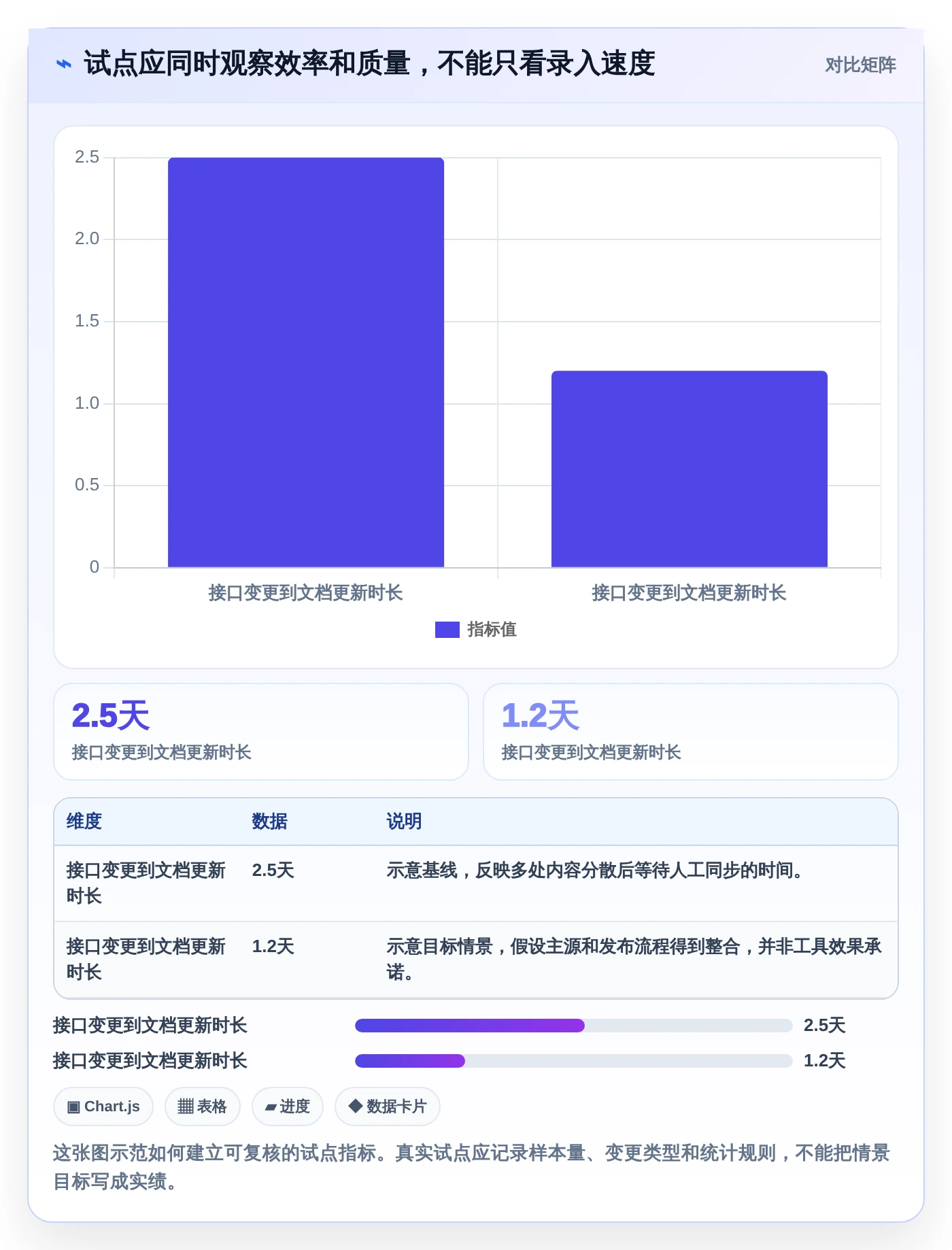 极客API文档工具对比：2026年度6大热门产品深度评测