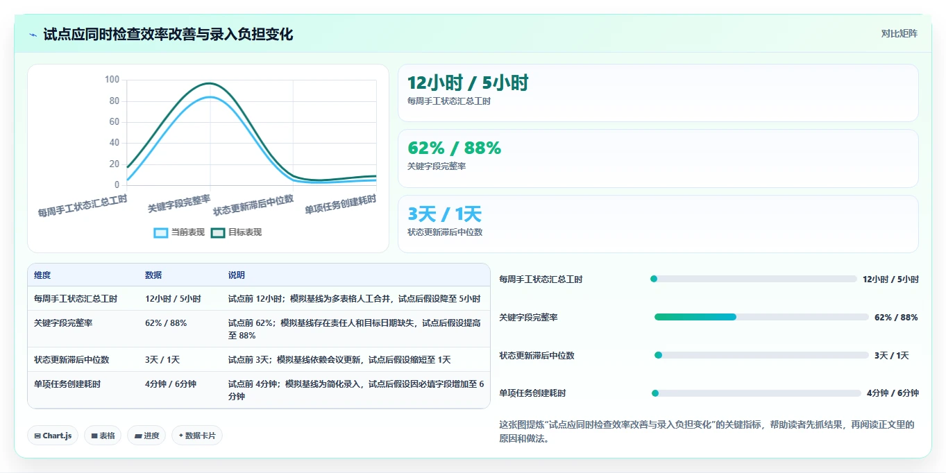 项目经理福音:2026年最值得投资的5大项目管理软件Jira工具