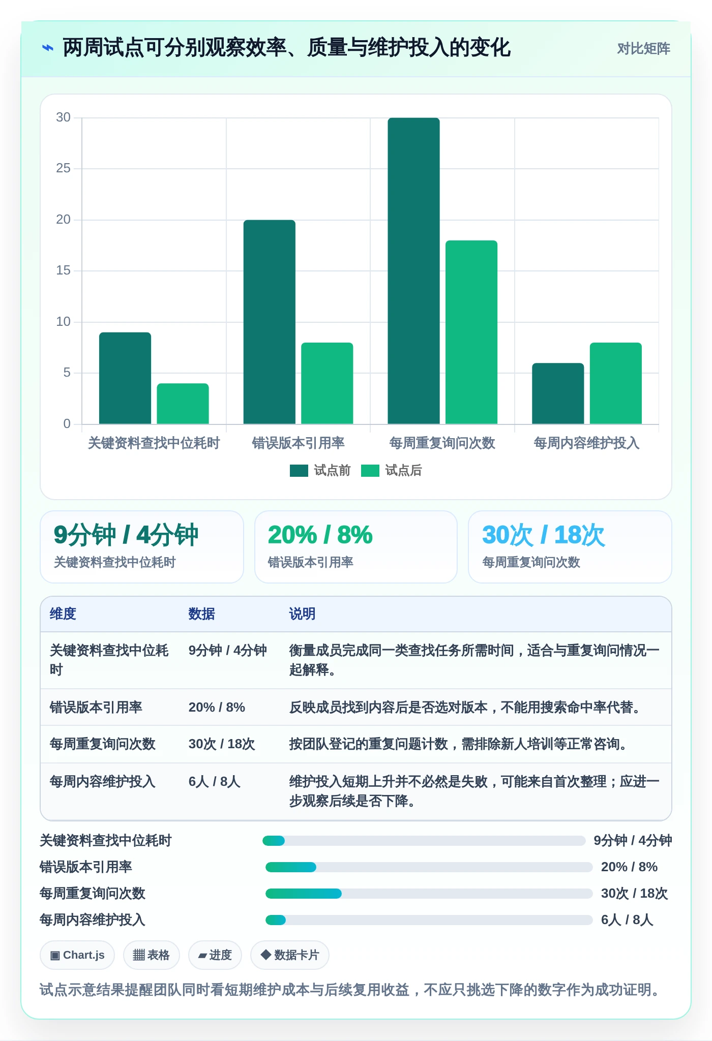 提升团队生产力：2026年值得关注的5款项目文档中心工具推荐