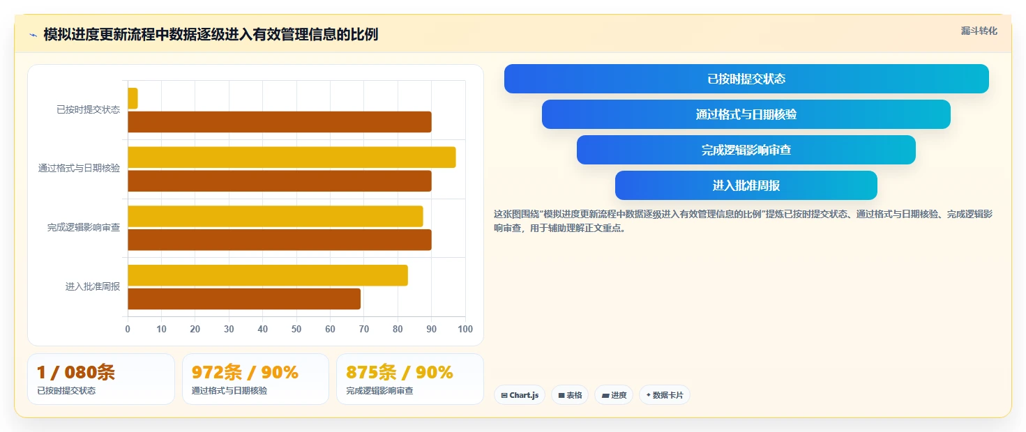 如何选择适合你的进度管理软件p6？2026年5大热门工具对比指南