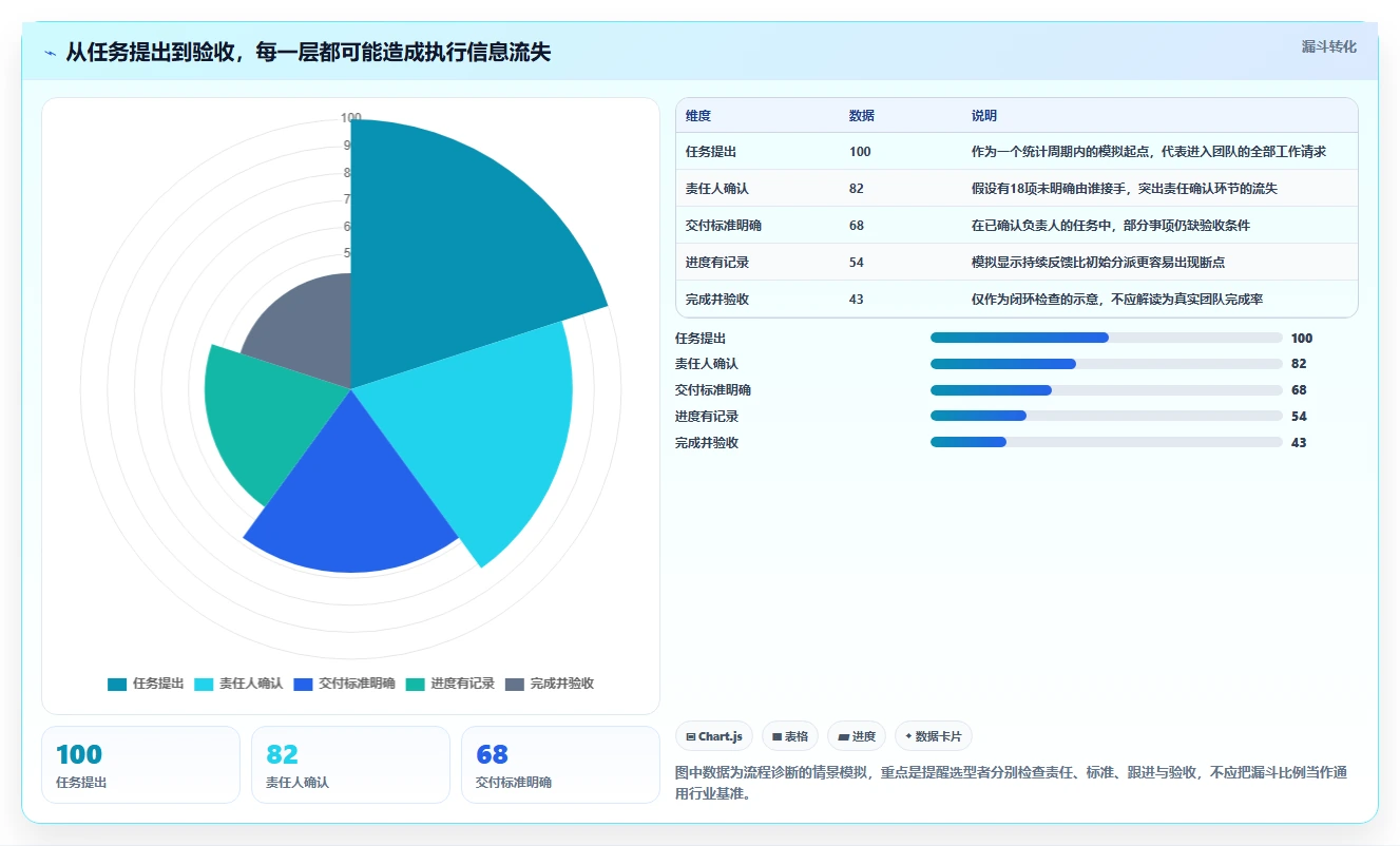 2026年效率神器：6款顶级工作任务下发软件全面对比