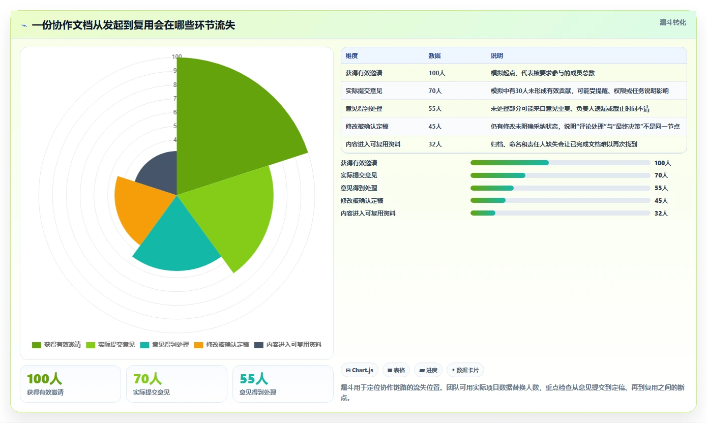 2026年最强文档共享多人编辑工具大PK:6款高效协作利器全面对比
