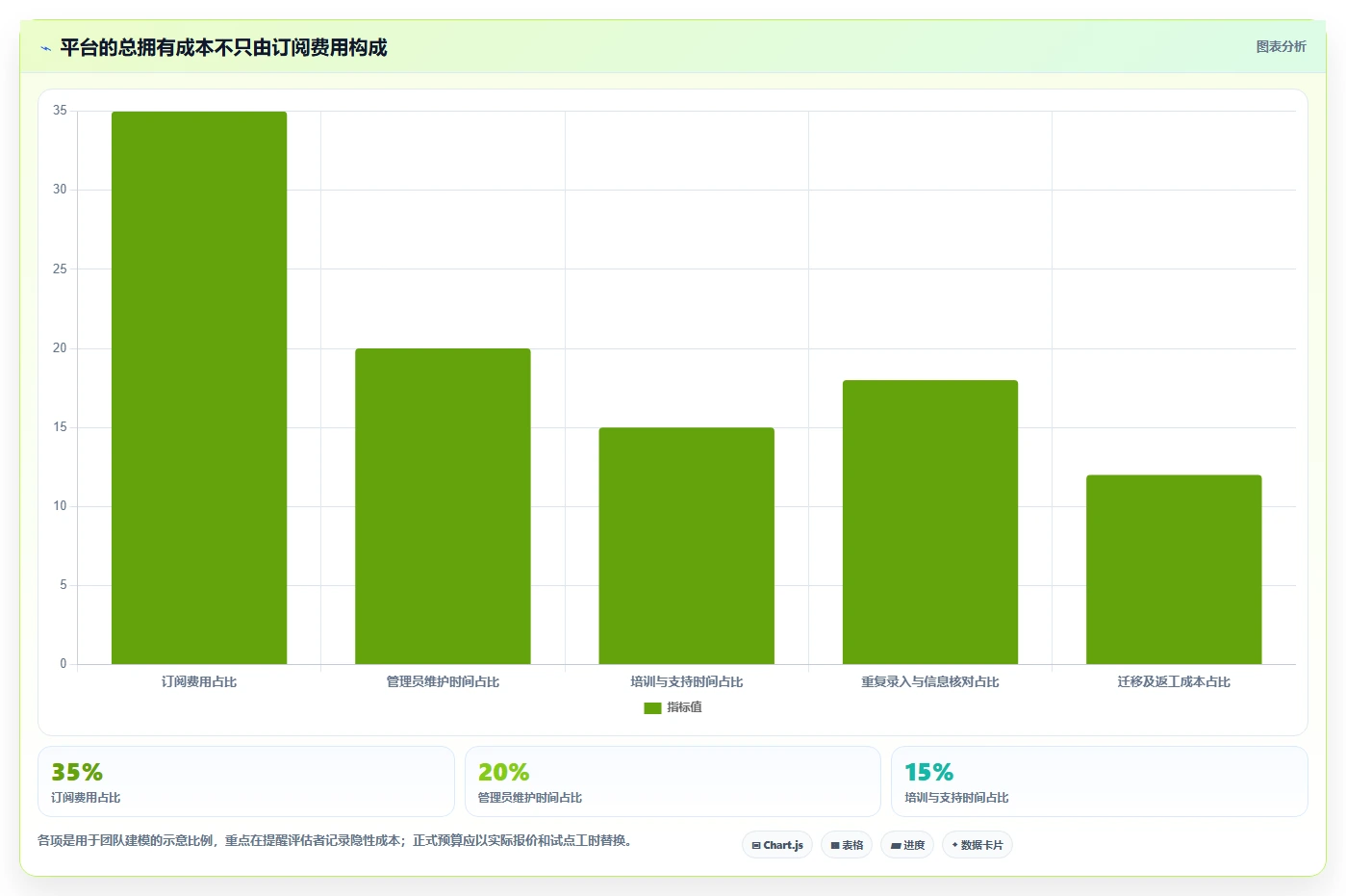 远程办公新时代：2026年5个顶级团队共享工作平台推荐