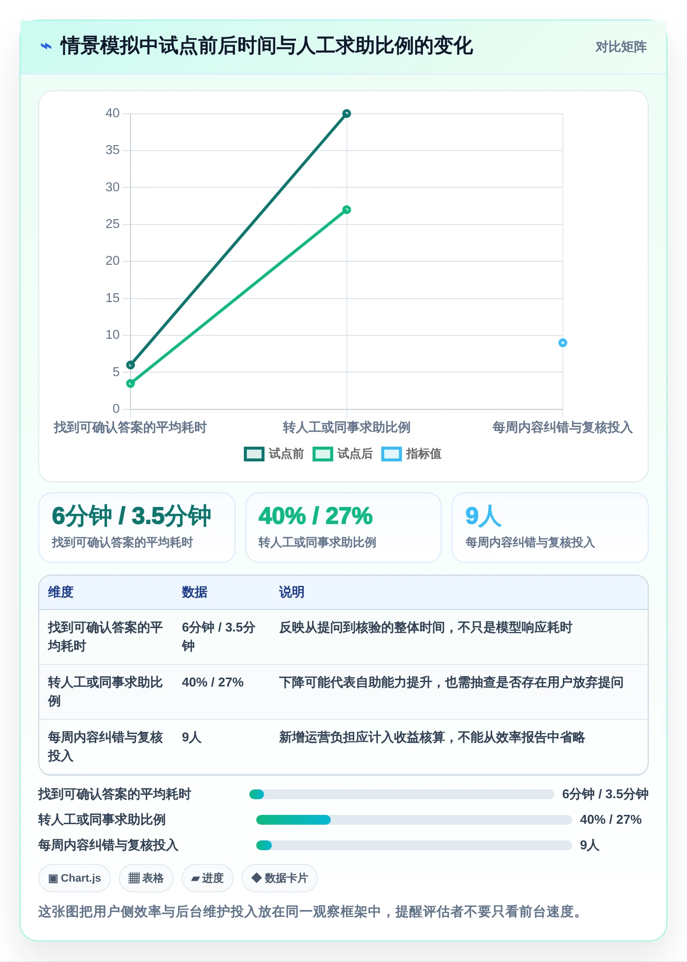 从新手到专家：2026年知识库小助手选型指南