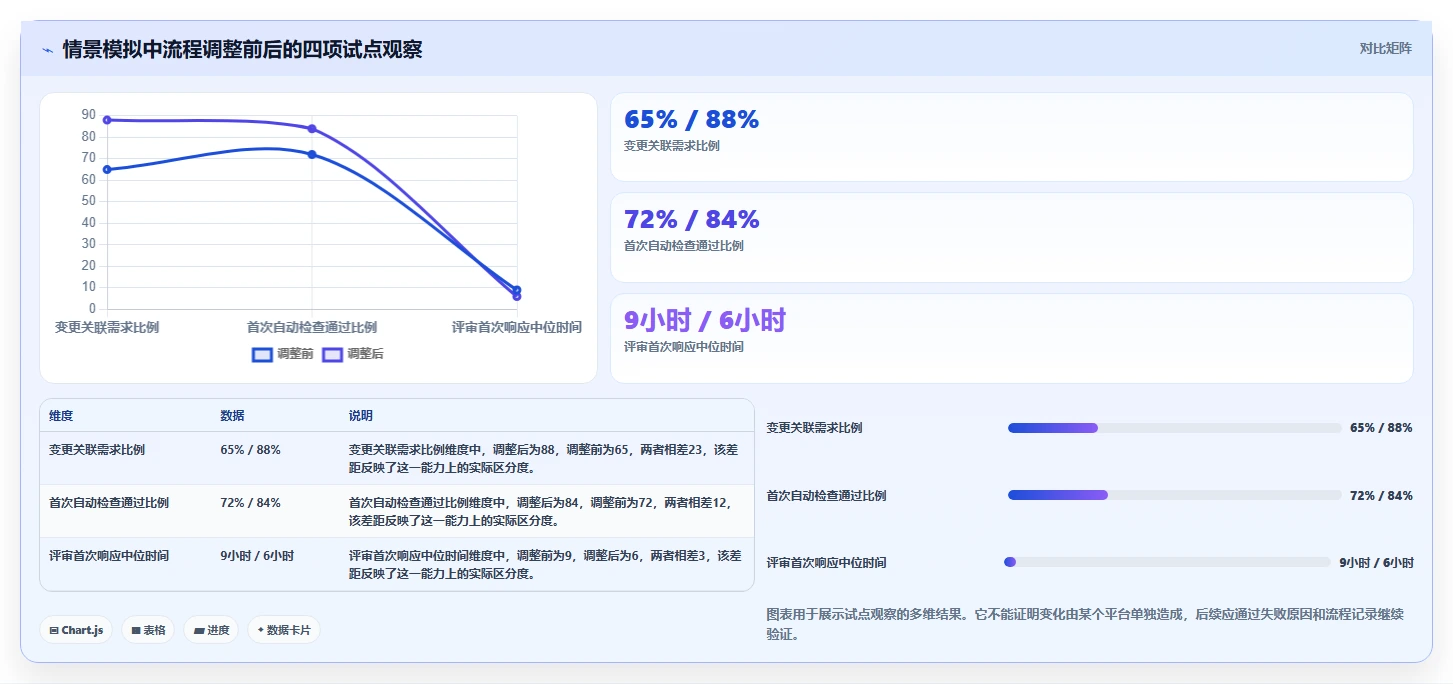 打造高效研发团队:2026年6款热门项目库管理系统工具推荐