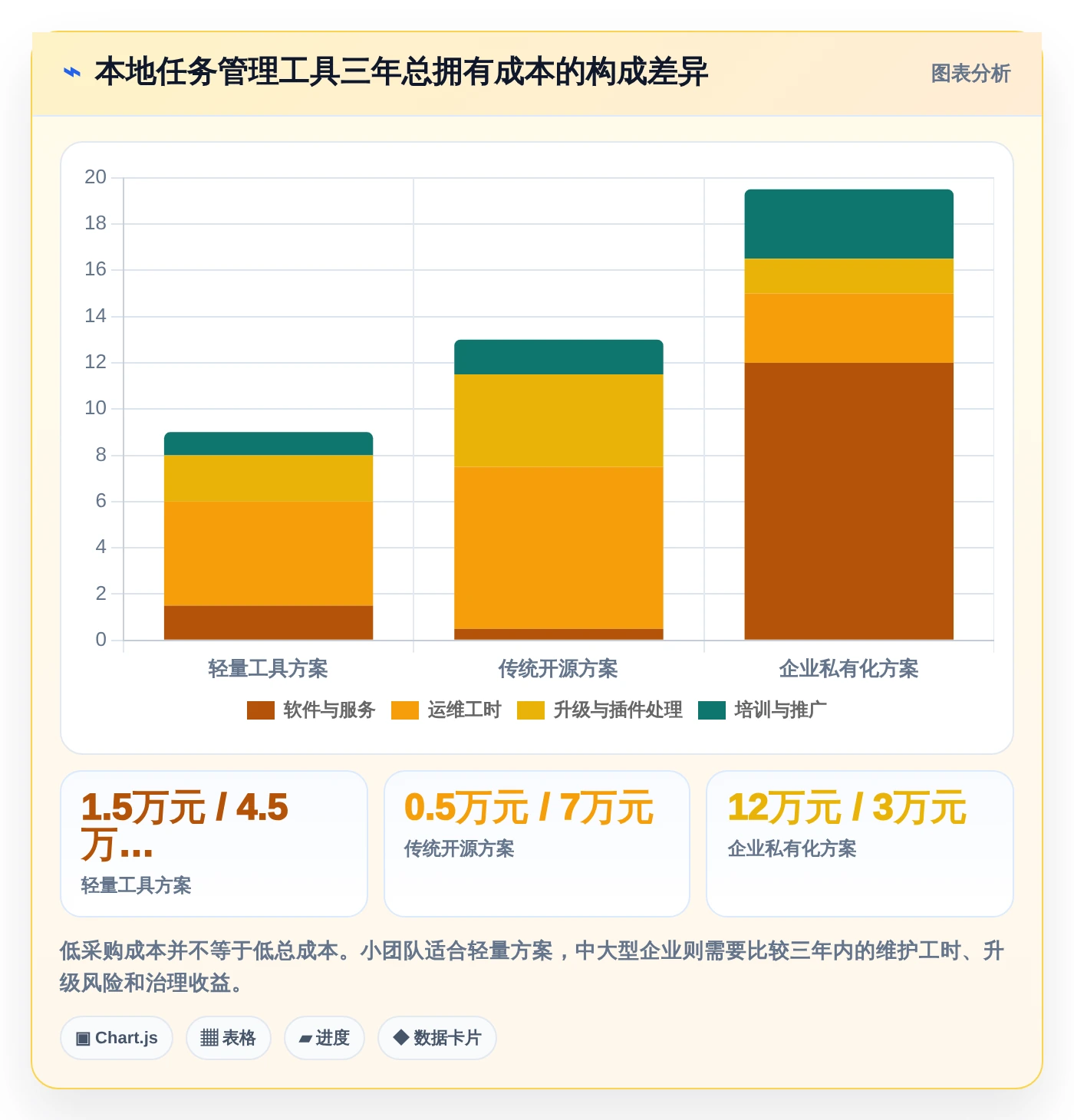 从新手到专家:2026年最适合你的5款本地任务管理工具选购指南