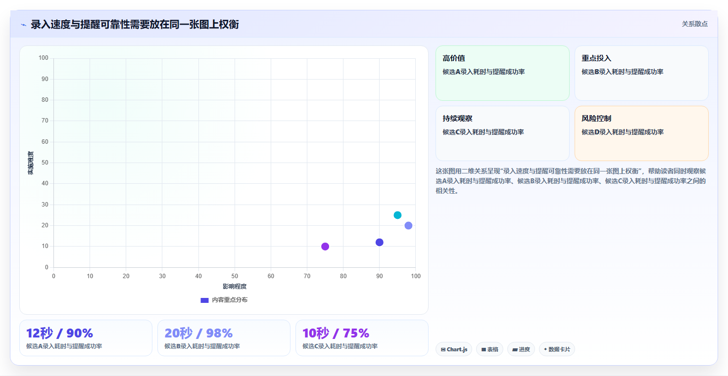 提升工作效率:2026年最值得尝试的5大好用的事项提醒软件