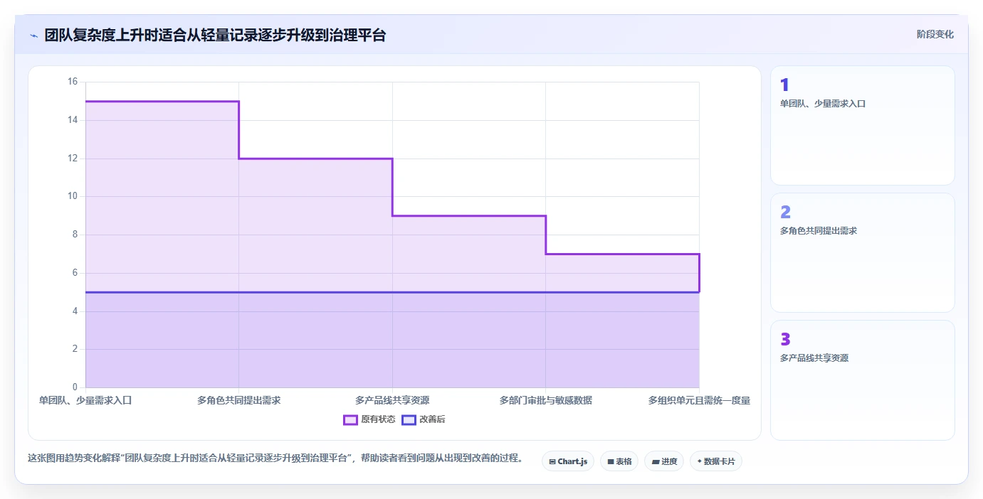 选对软件产品计划书工具很重要!2026年最值得投资的5大方案