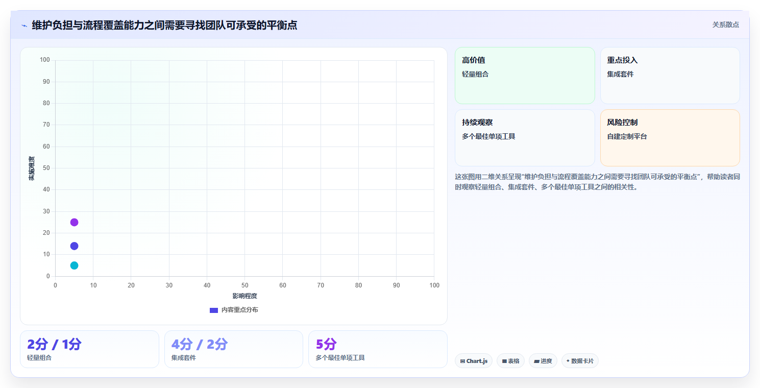 2026年创生团队云网选型指南:6大工具助力研发管理效率飙升