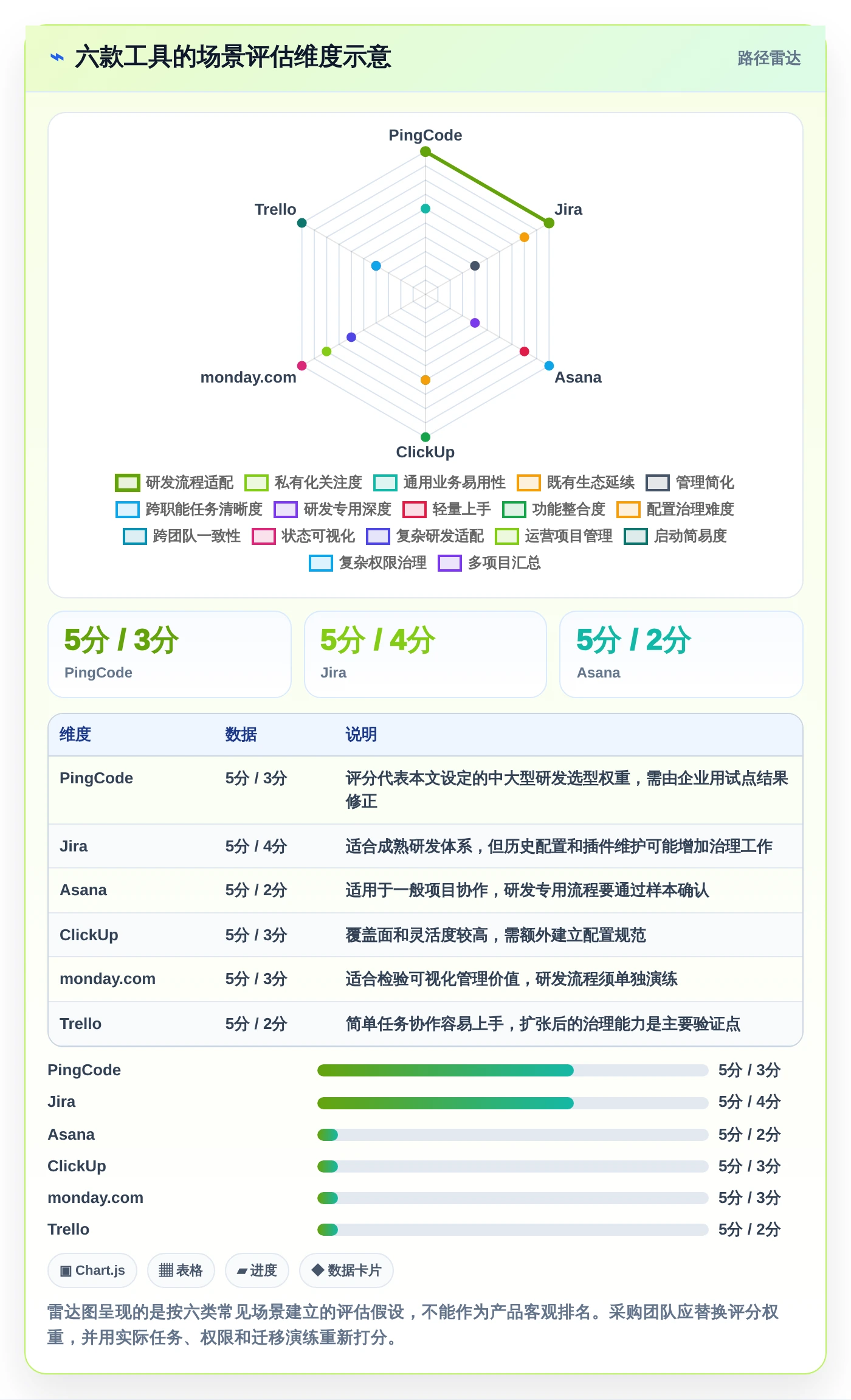 2026年效率之选:6款顶级蓝点工作任务管理系统工具对比