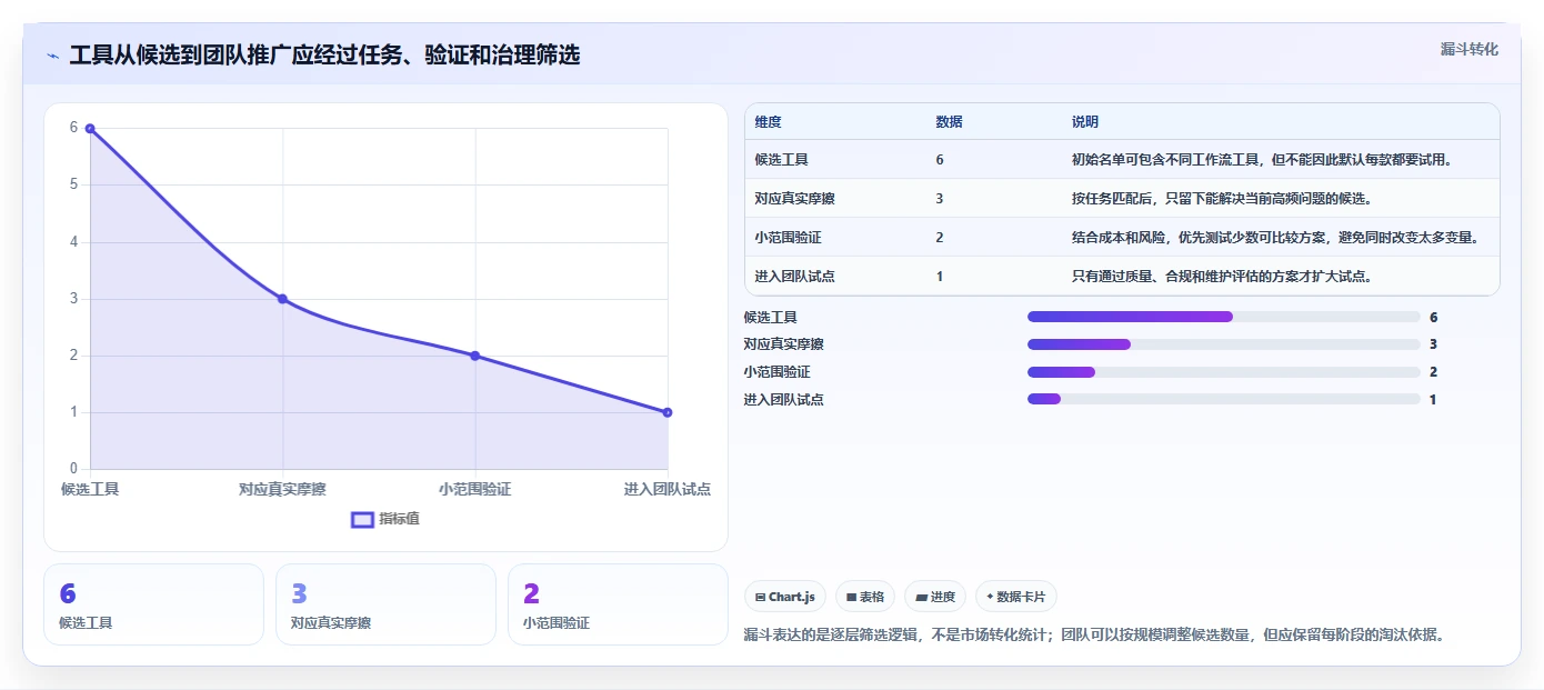2026年效率之选:6款顶级开发者工具深度对比