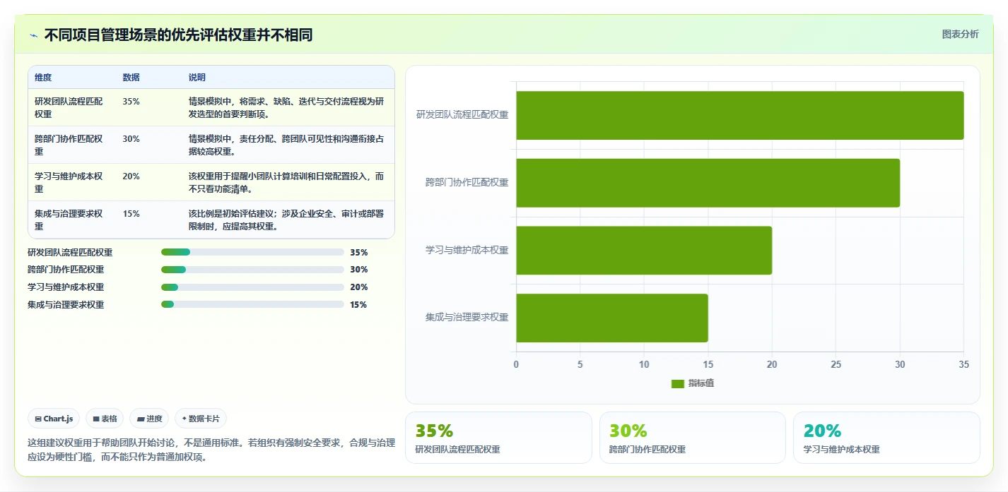 2026 年最值得关注的 8 大软件项目管理工具推荐