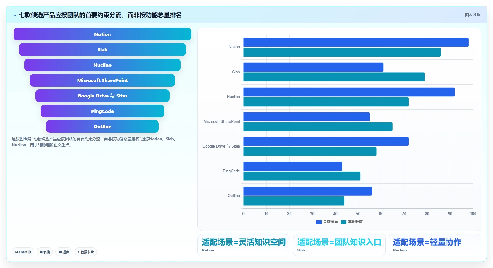 远程办公新选择：2026年7款热门confluence同类产品深度评测