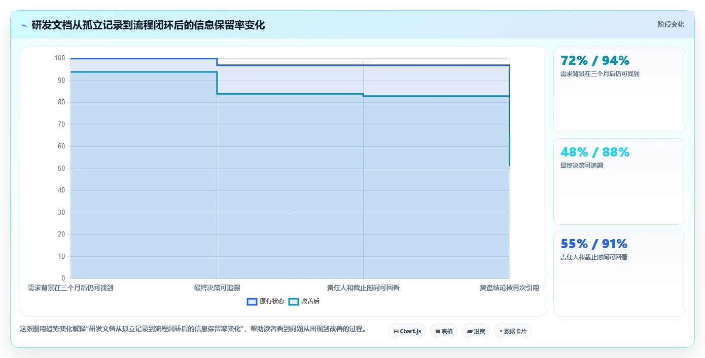 2026年效率之选:6款顶级在线文档功能的软件大PK