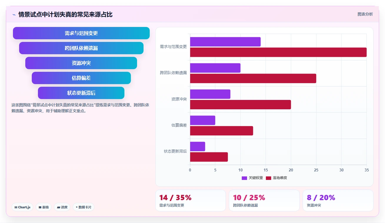 项目经理必看：2026年5大形成工作计划的软件工具选型指南