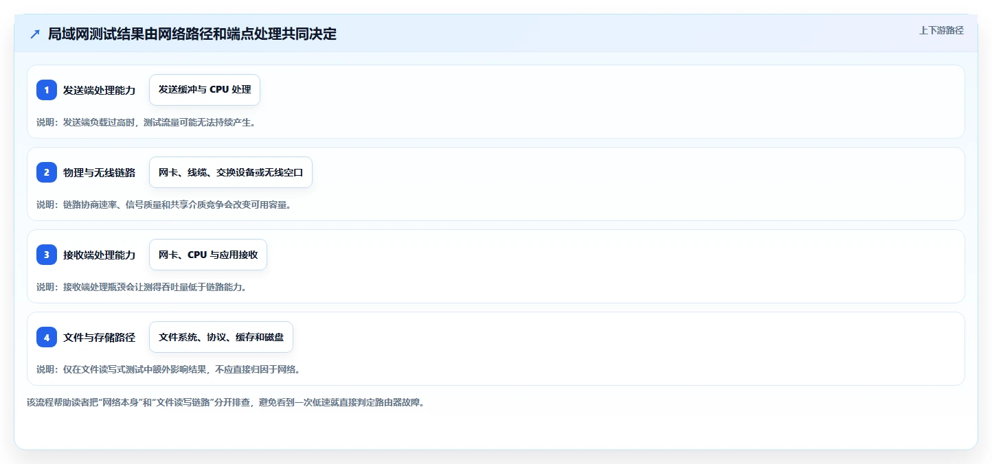 2026年必备:6大局域网测速工具全面对比与选购指南