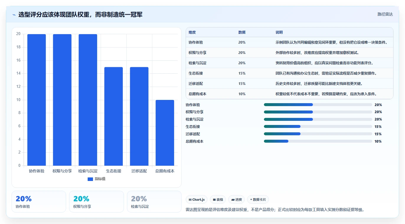 提升团队协作!2026年不可错过的5款文档协同办公系统推荐