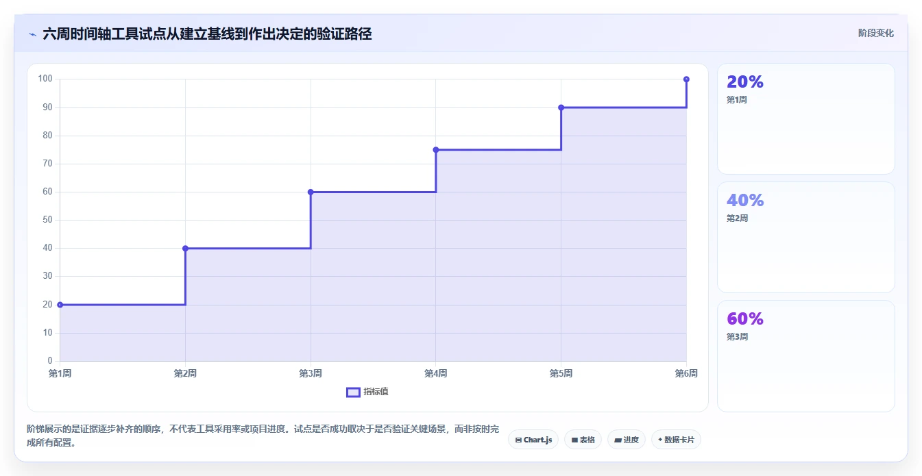 2026年研发团队必备：7款优秀的使用时间轴来进行管理的软件选型指南