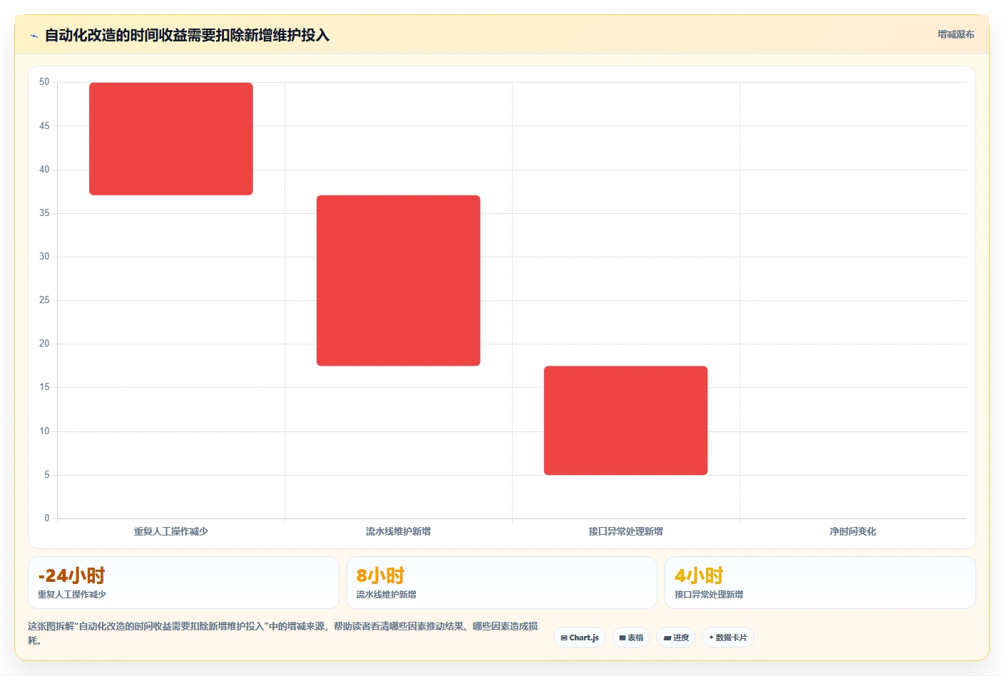 研发效能平台工具对比：2026 年最受欢迎的 5 款工具