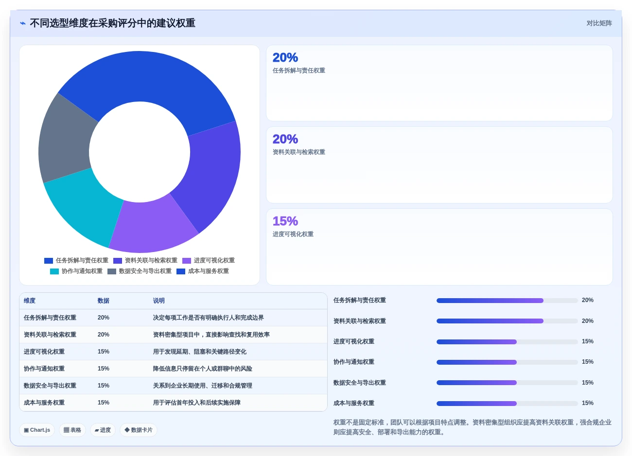 选对工具事半功倍:2026年资料易进度计划软件选型指南