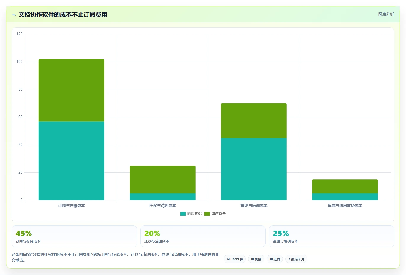 团队协作升级指南：2026年文档共享编辑软件选型攻略