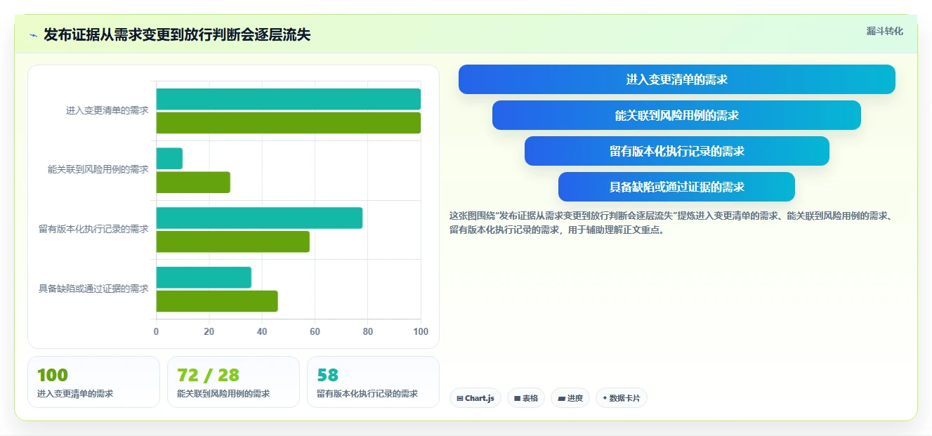 打造高效测试流程:2026年最值得投资的5款测试管理工具有哪些