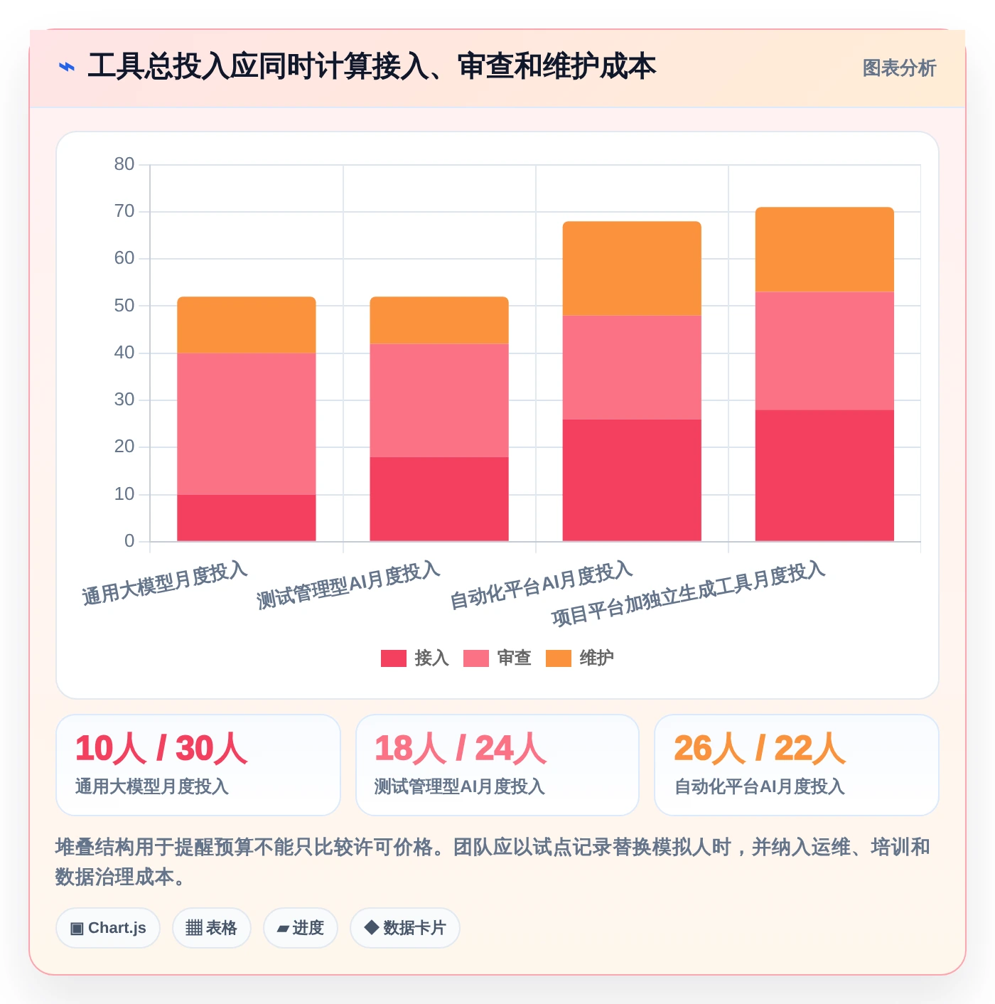 测试工程师必备：2026年top5编写功能测试用例的AI工具推荐