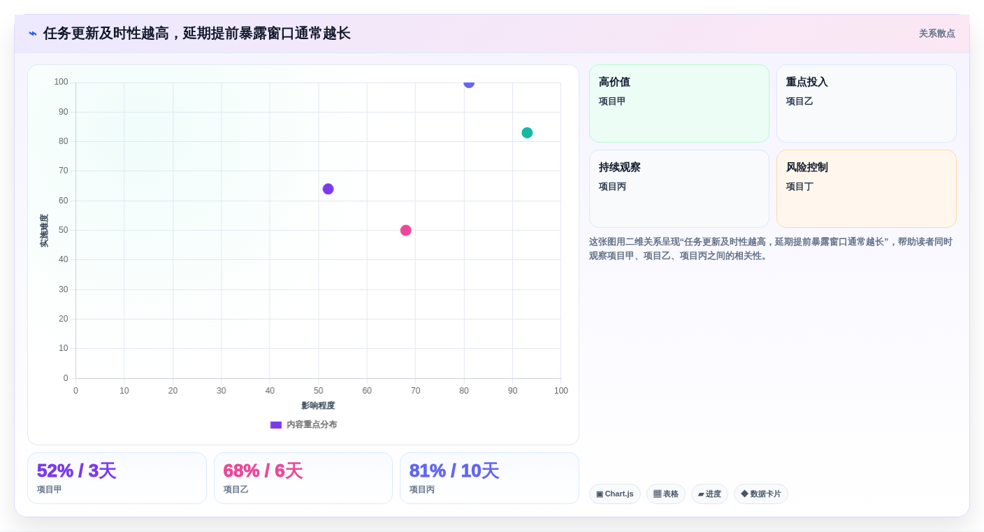 从新手到专家:2026年可以绘制进度条的软件选型终极指南