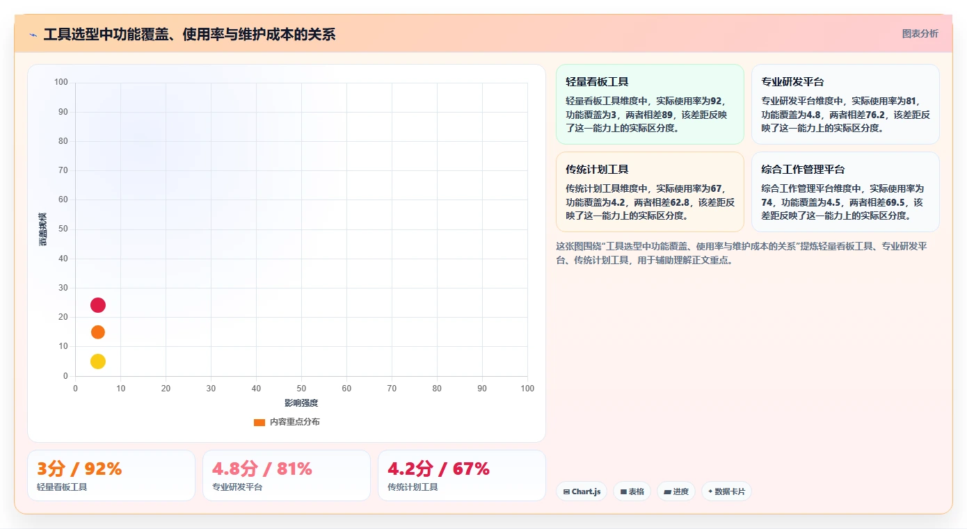 项目经理必读:如何在2026年选择最适合你的项目推进管控表?7款工具深度分析